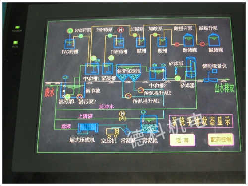 控制模拟屏
